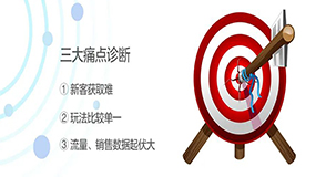 天貓代運(yùn)營